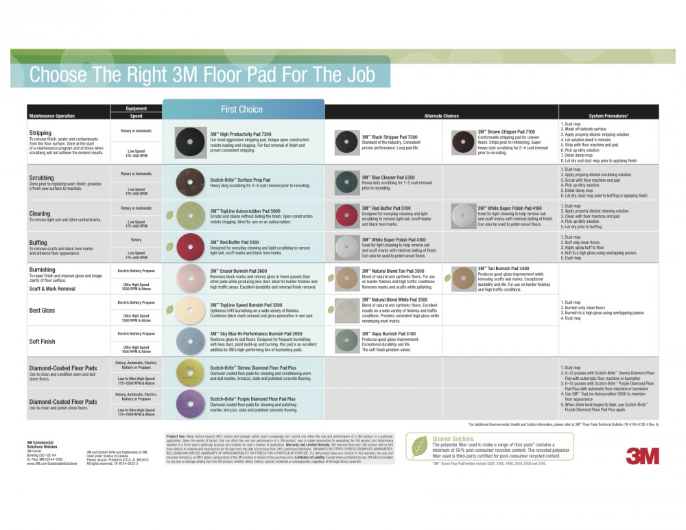 Burnishing Pad Color Chart at John Ricks blog